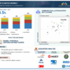 Air Starter Market