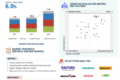 Conveyor System Market