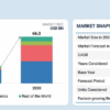 E-fuels Market