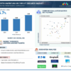 North American Air Circuit Breaker Market