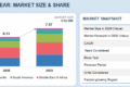 Pad-Mounted Switchgear Market