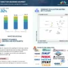 automotive bearing market for EVs