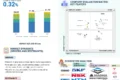automotive bearing market for EVs