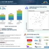 Cell Culture Market