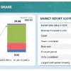 Electric Bus Market