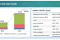 Electric Bus Market