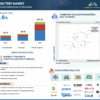 EV Battery Market