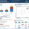 EV Battery Market