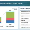 HD Maps for Autonomous Driving Market
