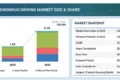 HD Maps for Autonomous Driving Market
