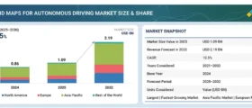 HD Maps for Autonomous Driving Market
