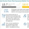 Nuclear Power Plant Equipment Market