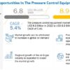 Pressure Control Equipment Market
