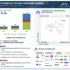 Autonomous Driving Software Market