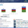 Level 3 Autonomous Vehicles Market