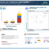 Electric Light Commercial Vehicle Market