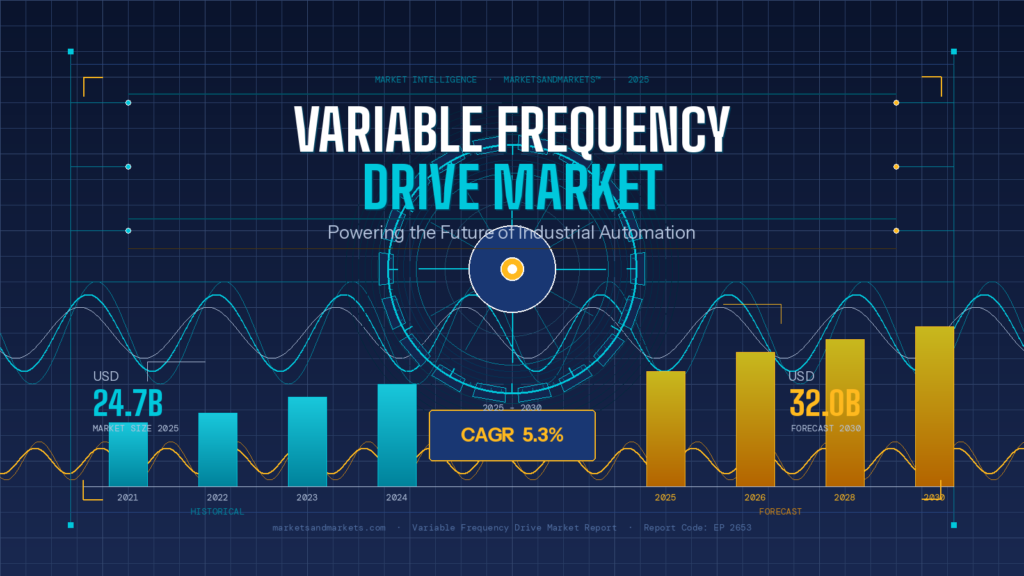 Variable Frequency Drive Market 