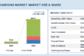 Bidirectional Charging Market