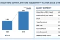 Middle East & Africa Industrial Control Systems Security Market