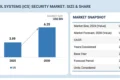 US Industrial Control Systems (ICS) Security Market