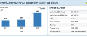 US Industrial Control Systems (ICS) Security Market