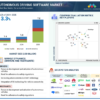 Autonomous Driving Software Market