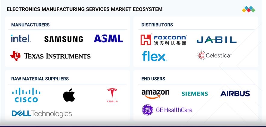 Electronics Manufacturing Services Market