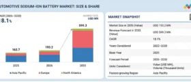 Automotive Sodium-ion Battery Market