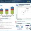 Automotive Transmission Market
