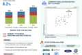 Automotive Transmission Market