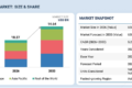 Conveyor System Market