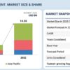 Electric Construction Equipment Market