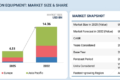 Electric Construction Equipment Market