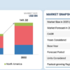 Forklift Market