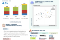Industrial Vehicle Market