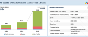 Liquid Cooled EV Charging Cable Market