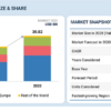 Machining Centers Market