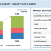 Pedestrian Protection System Market