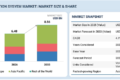 Pedestrian Protection System Market
