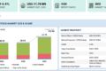 Rolling Stock Market