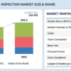 X-Ray Machine Market