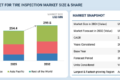X-Ray Machine Market