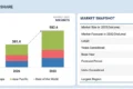 ADAS market