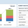 ADAS Market