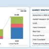 ebike Market
