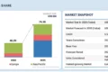 ebike Market