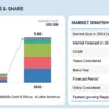 Knowledge Graph Market