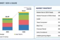 Smart Railways Market