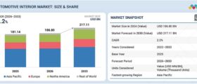 Automotive Interior Market