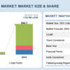 Bidirectional Charging Market